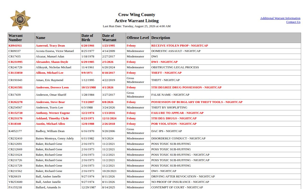Crow Wing County active warrant listing with warrant record fields
